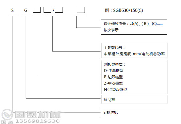 刮板輸送機型號